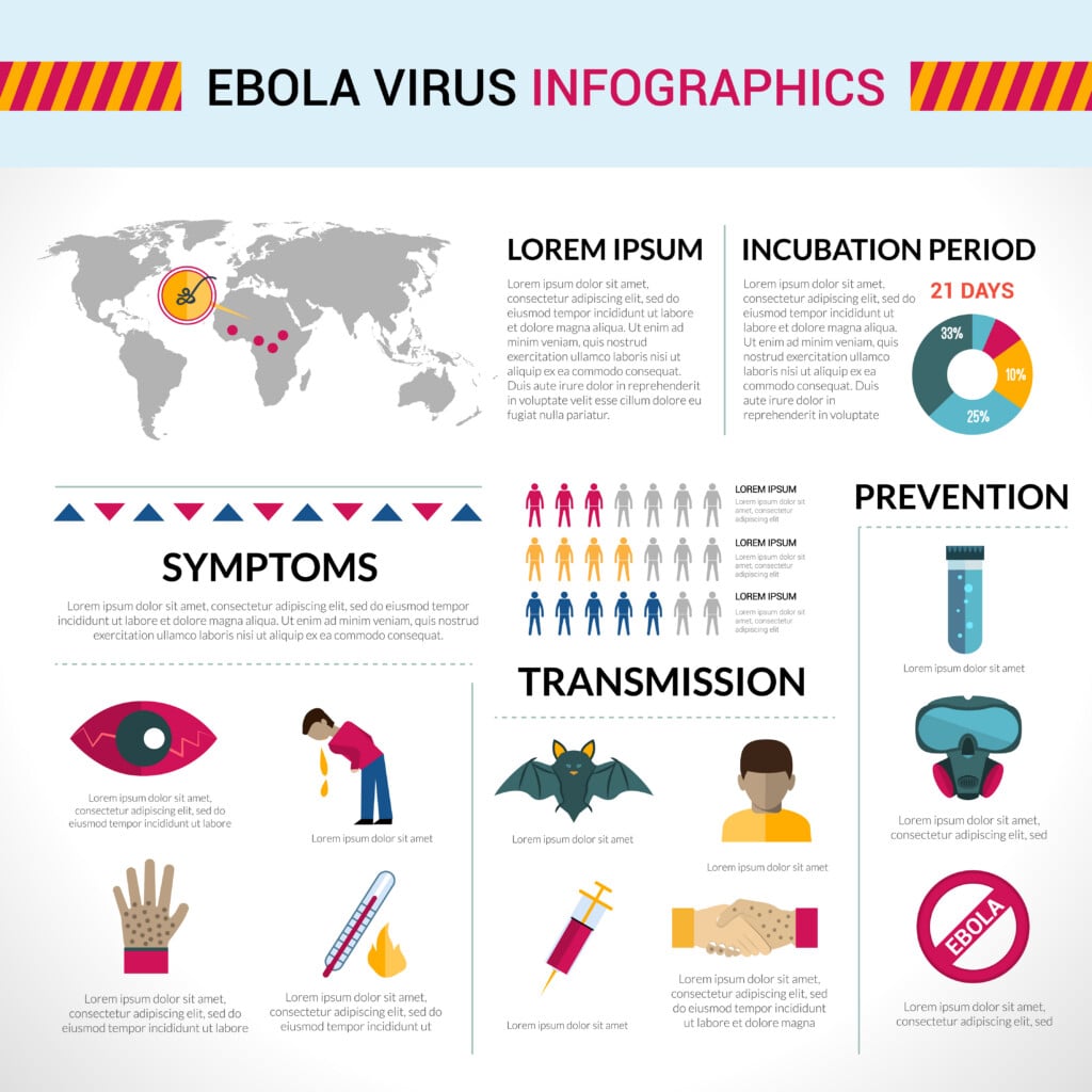 Ebola