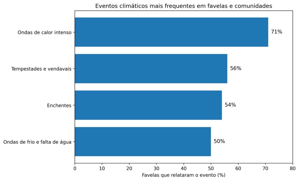 desastres ambientais