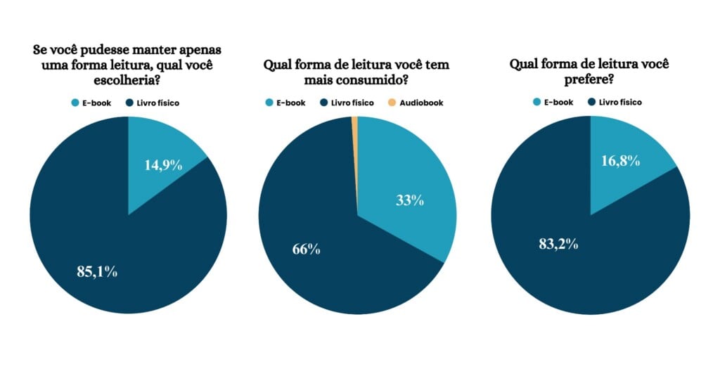 Leitura