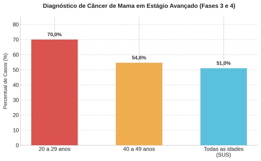 Mamografia